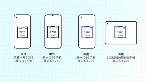 展銳第二代5G芯片實(shí)現(xiàn)全球首款6nm回片量產(chǎn)，性能飆升100%，軟件開發(fā)同步加速