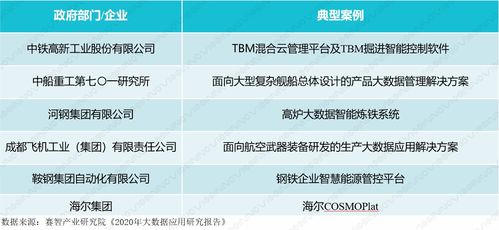 十四五時(shí)期智能制造業(yè)發(fā)展趨勢 工業(yè)互聯(lián)網(wǎng)數(shù)據(jù)服務(wù)賦能產(chǎn)業(yè)升級(jí)