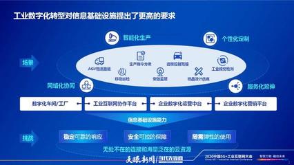 云網(wǎng)融合 驅(qū)動(dòng)工業(yè)企業(yè)數(shù)字化轉(zhuǎn)型的核心引擎——解讀中國電信總經(jīng)理李正茂在2020中國5G+工業(yè)互聯(lián)網(wǎng)大會(huì)的發(fā)言